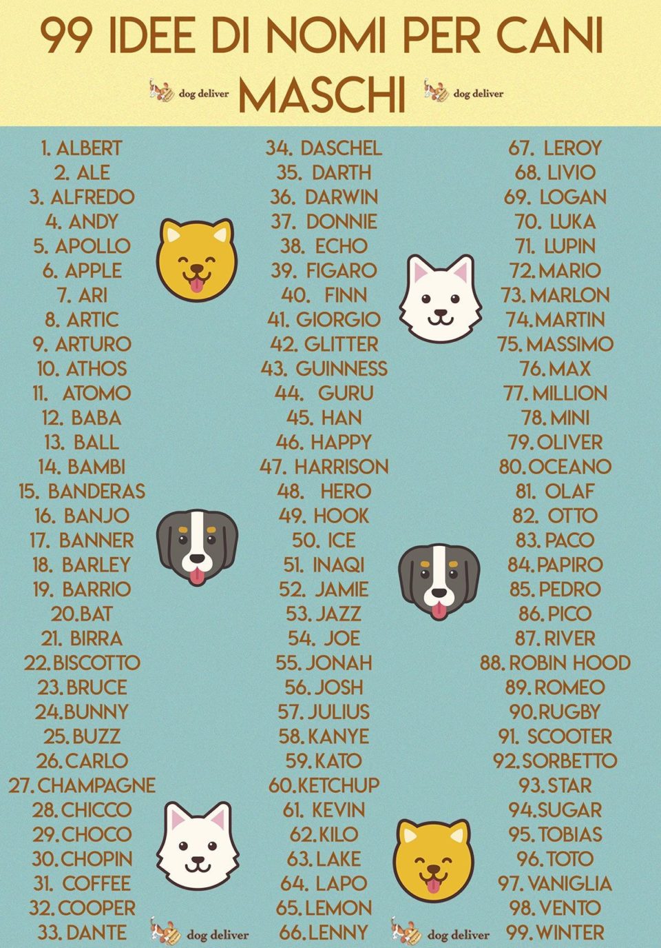 nomi per cani maschi