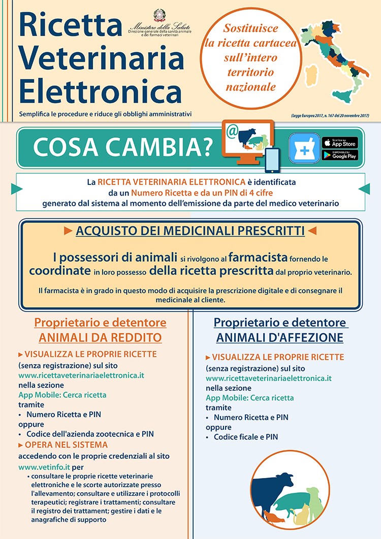 ricetta elettronica veterinaria